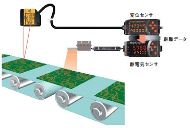 ZJ-SD 特長 8 長距離・高精度測定のスマート静電気センサZJ-SD