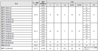 PT, MF, WPRG, WPRH, WPRH6, WCAG, WCAH, WCAH6, WCAG-40, WICG, WICH, WICH6 外形寸法 3 