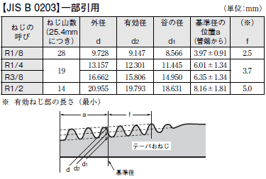 PT, MF, WPRG, WPRH, WPRH6, WCAG, WCAH, WCAH6, WCAG-40, WICG, WICH, WICH6 外形寸法 9 