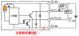 EE-SX91 特長 3 