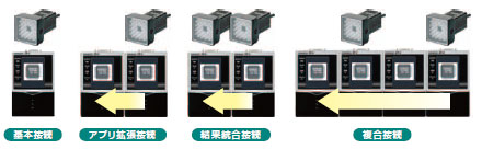 ZFV-C 特長 18 