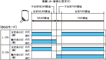 E3Z-LT / LR / LL ご使用の前に 34 