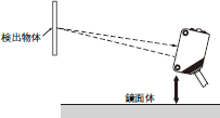 E3Z-LT / LR / LL ご使用の前に 29 