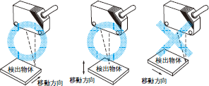 E3Z-LT / LR / LL ご使用の前に 30 