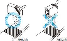 E3Z-LT / LR / LL ご使用の前に 31 