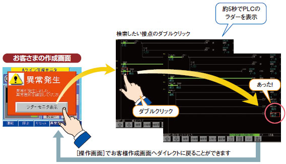 NSJシリーズ 特長 55 