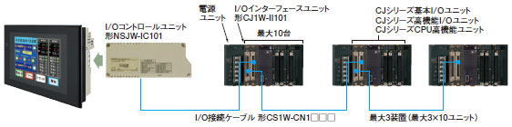 NSJシリーズ 特長 16 