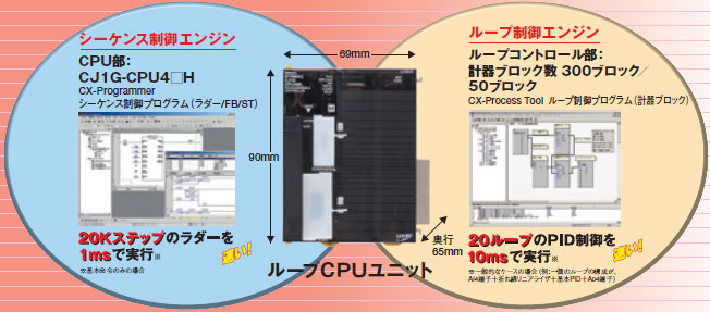 CJ1G CPU4□P CJシリーズ ループCPUユニット/特長   オムロン制御機器