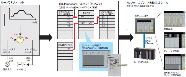 あすつく】 OMORN CPUユニット CJ1G-CPU45P