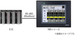 EJ1 モジュール型温度調節計/特長 | オムロン制御機器