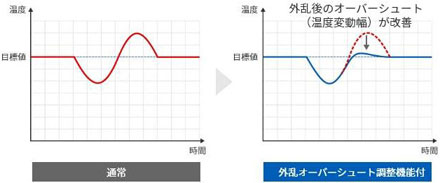 EJ1 特長 9 