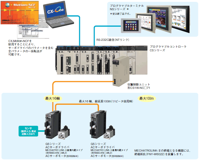 専門 店 オムロン CS1W-CLK13 Controller Linkユニット 光リングタイプ 二重化対応可 その他住宅設備家電 