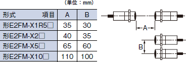 E2FM ご使用の前に 10 