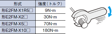 E2FM ご使用の前に 13 