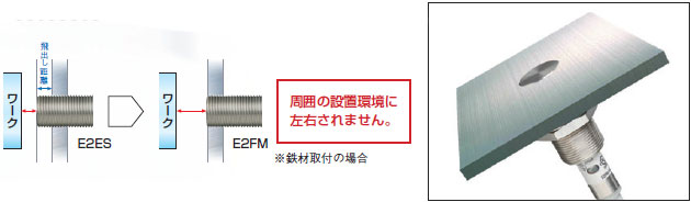 E2FM 特長 7 