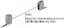 E3ZM 特長 14 