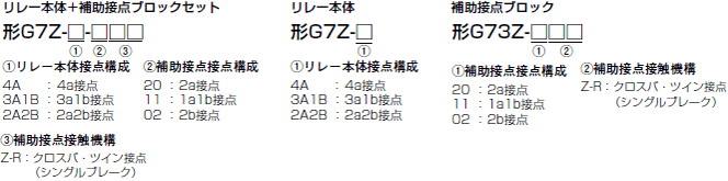 G7Z 種類/価格 2 