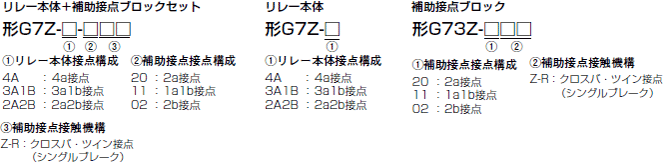 G7Z 形式/種類 2 