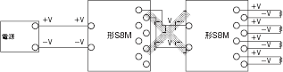 S8M ご使用の前に 24 