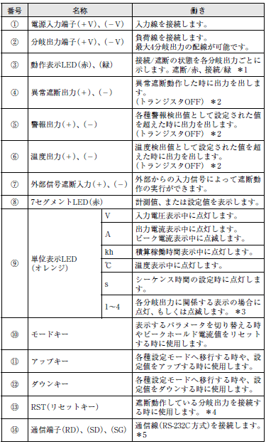 S8M 外形寸法 9 