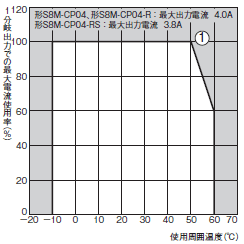 S8M 定格/性能 5 