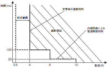 S8M 定格/性能 8 