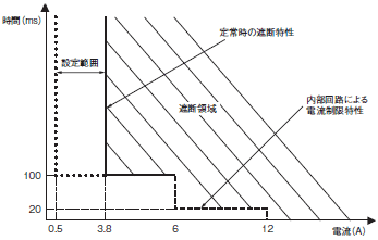 S8M 定格/性能 9 