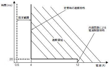 S8M 定格/性能 10 