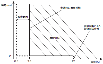S8M 定格/性能 11 