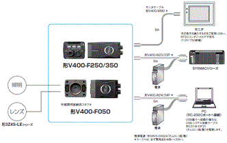 V400-F システム構成 1 