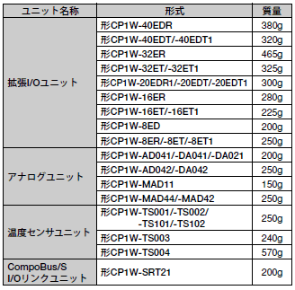 CP1H 外形寸法 8 