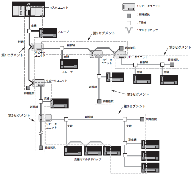 CJ1W-CRM21 システム構成 3 