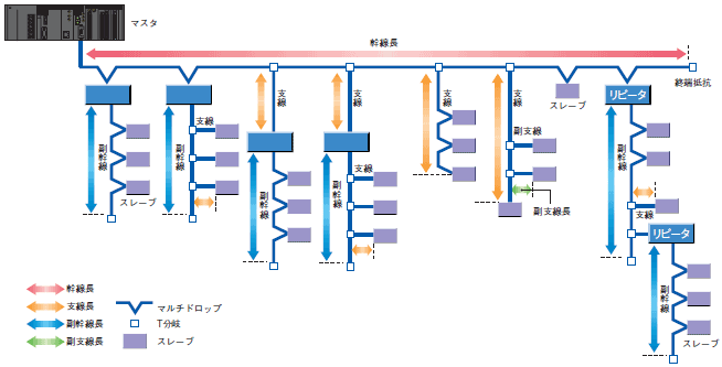 CS1W-CRM21 定格/性能 4 