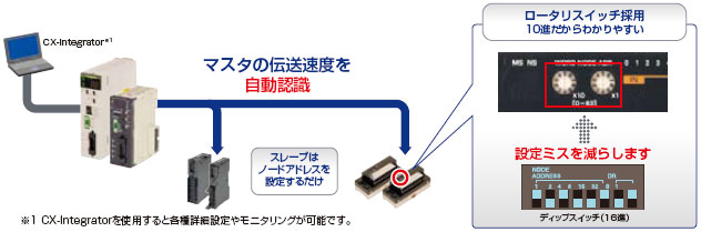 CompoNet 特長 36 