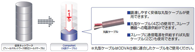 CompoNet 特長 39 