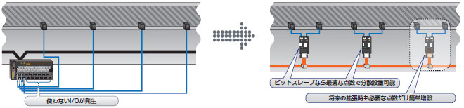 CompoNet 特長 42 