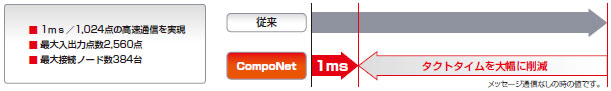 CompoNet 特長 5 