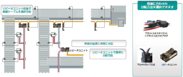 CompoNet 特長 16 