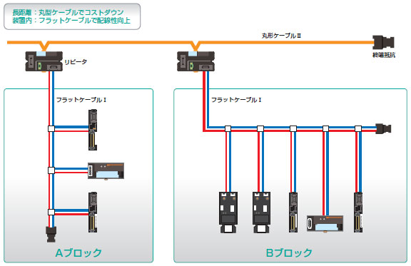 CompoNet 特長 18 