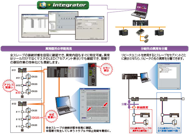 CompoNet 特長 23 