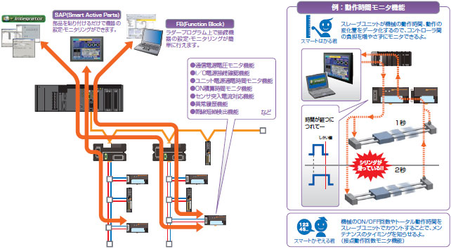 CompoNet 特長 27 