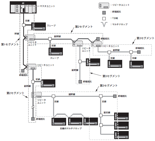 CompoNet システム構成 1 