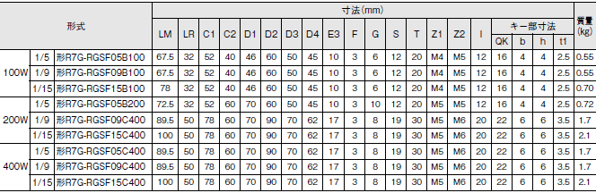 R7D-ZP 外形寸法 9 