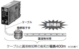 K7L-U□ / UD□ 特長 1 