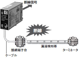 K7L-U□ / UD□ 特長 2 