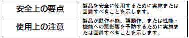 XS5 ご使用の前に 1 