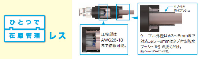 XS5 特長 2 