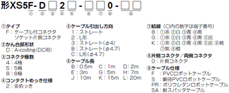 XS5□-D 形式/種類 11 