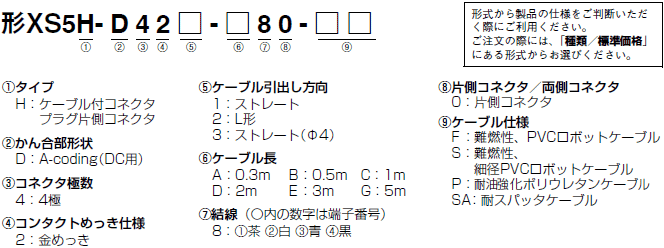 XS5 形式/種類 14 