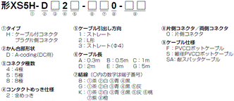 XS5□-D 形式/種類 19 